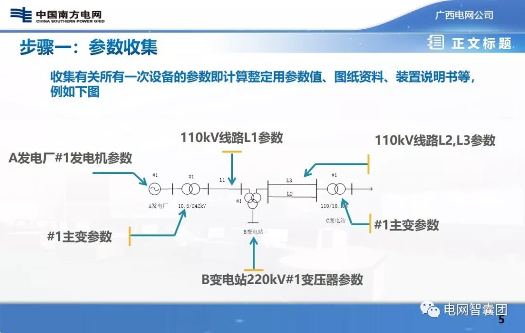 保护定值：故障分析计算、原理级计算、装置级计算的图4