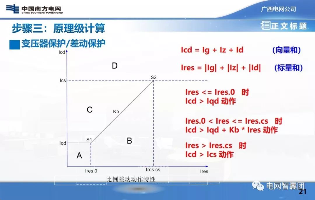 保护定值：故障分析计算、原理级计算、装置级计算的图20