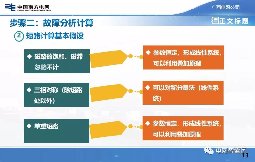 保护定值：故障分析计算、原理级计算、装置级计算的图12