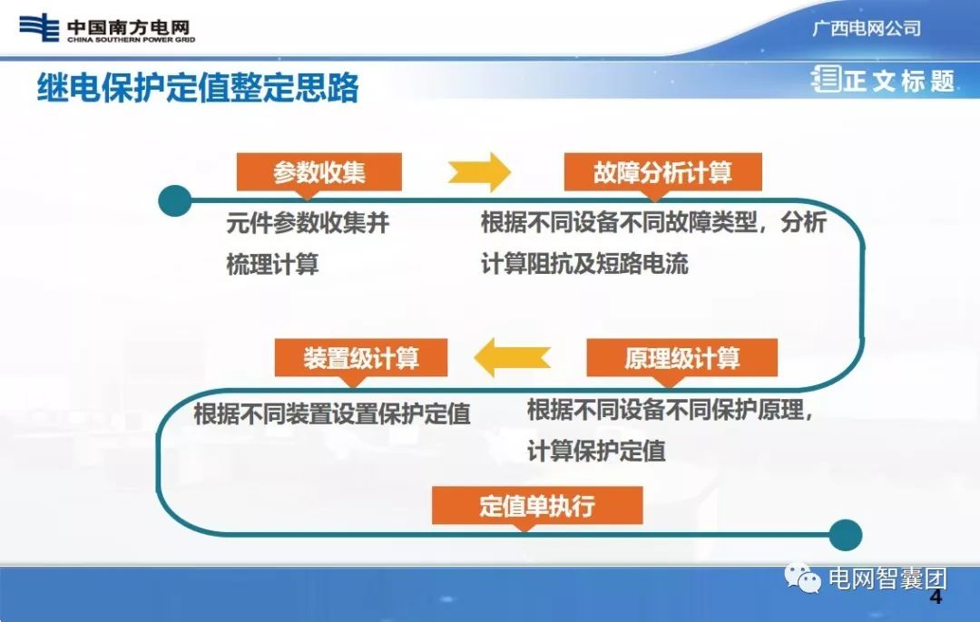 保护定值：故障分析计算、原理级计算、装置级计算的图3