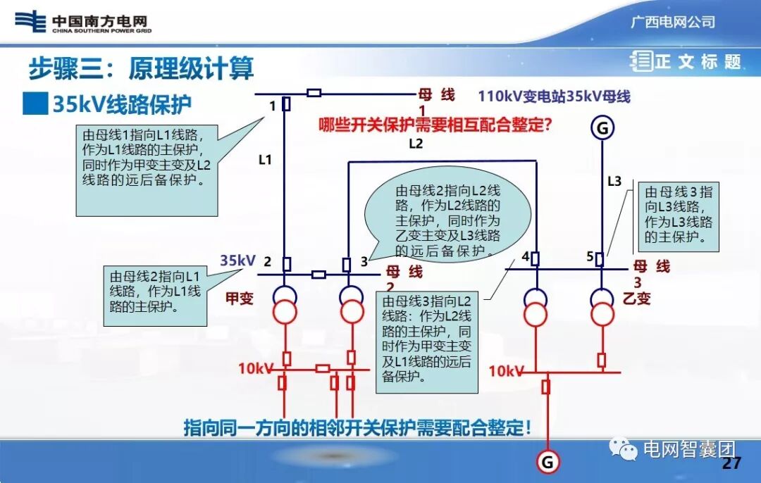 保护定值：故障分析计算、原理级计算、装置级计算的图26