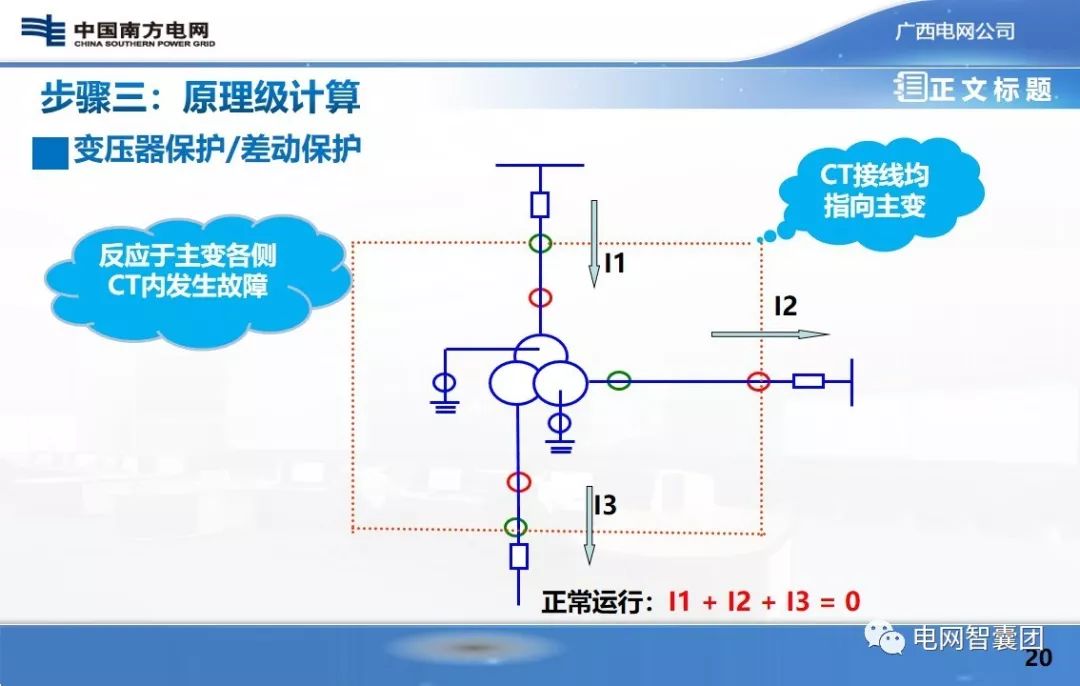 保护定值：故障分析计算、原理级计算、装置级计算的图19