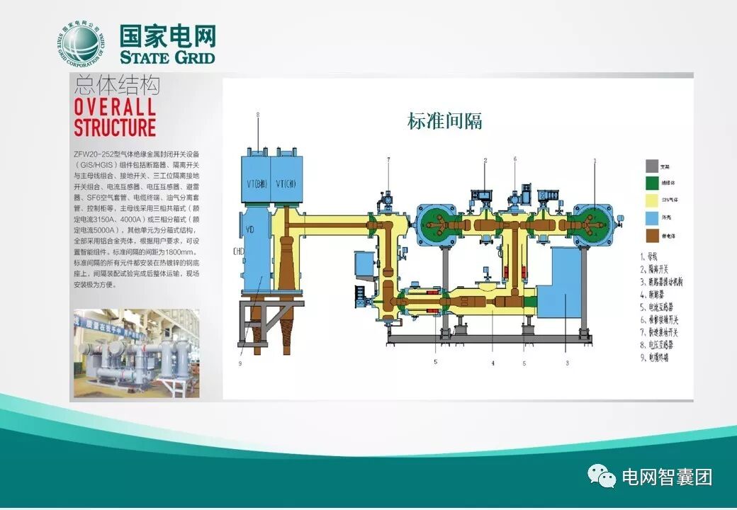 一文明白GIS設備結構的圖4