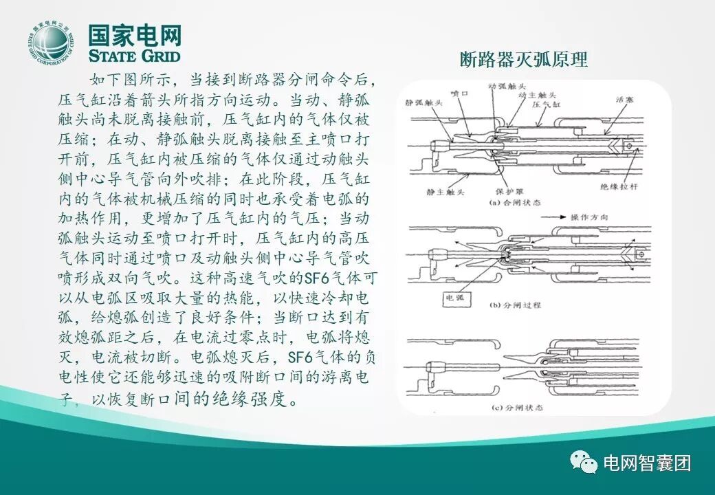 一文明白GIS設備結構的圖6
