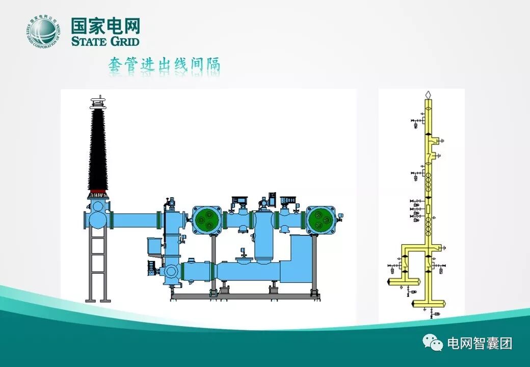一文明白GIS設備結構的圖17