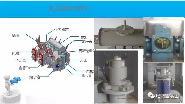 这篇文章讲透了变压器保护原理与配置的图2