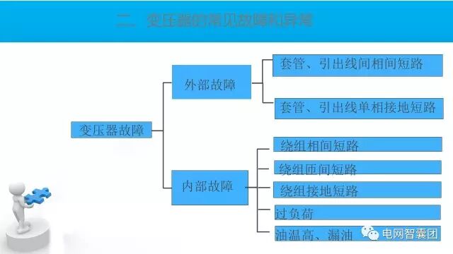 这篇文章讲透了变压器保护原理与配置的图16