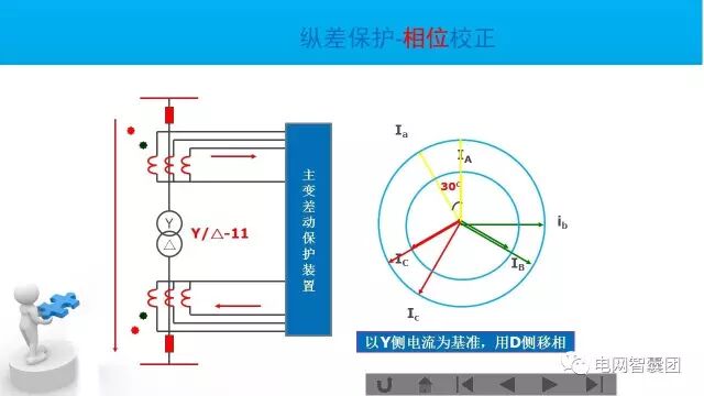 这篇文章讲透了变压器保护原理与配置的图40