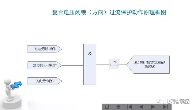 这篇文章讲透了变压器保护原理与配置的图50