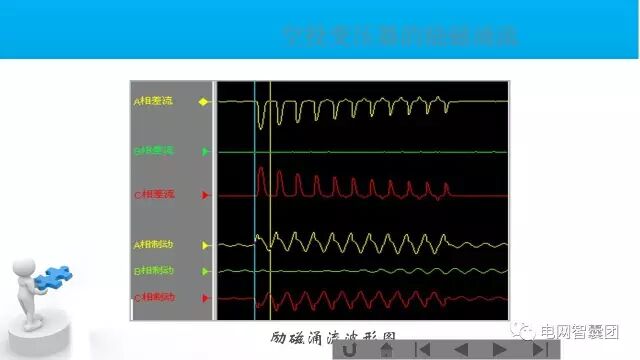 这篇文章讲透了变压器保护原理与配置的图29