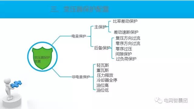 这篇文章讲透了变压器保护原理与配置的图17