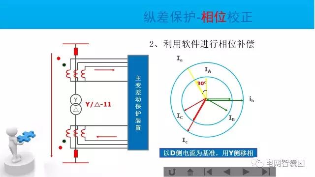 这篇文章讲透了变压器保护原理与配置的图38
