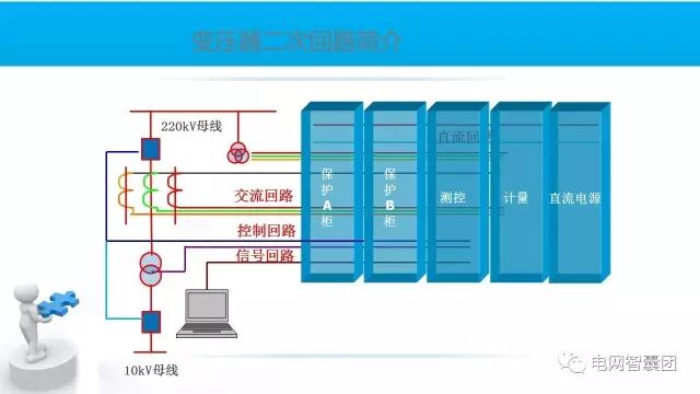 这篇文章讲透了变压器保护原理与配置的图4