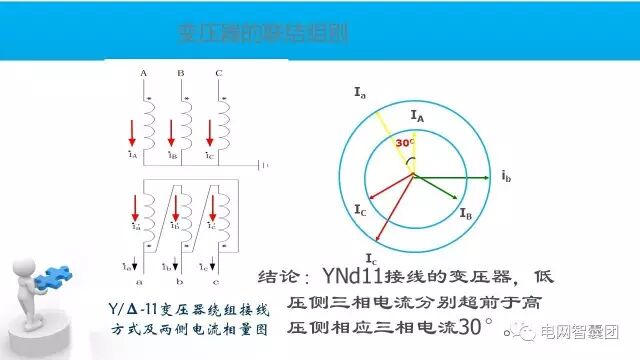 这篇文章讲透了变压器保护原理与配置的图10