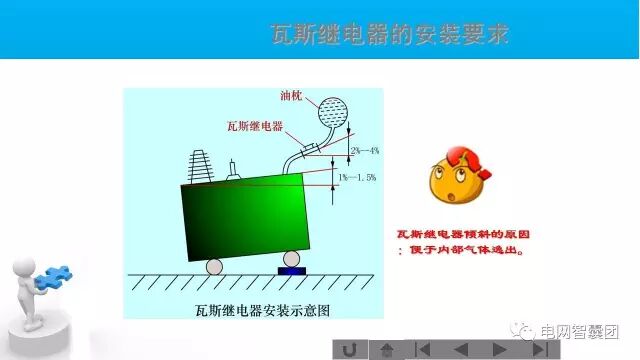 这篇文章讲透了变压器保护原理与配置的图63