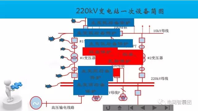 这篇文章讲透了变压器保护原理与配置的图67
