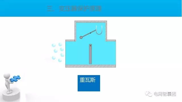 这篇文章讲透了变压器保护原理与配置的图62