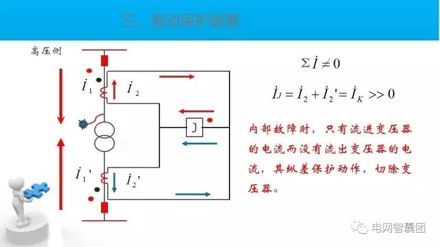 这篇文章讲透了变压器保护原理与配置的图24