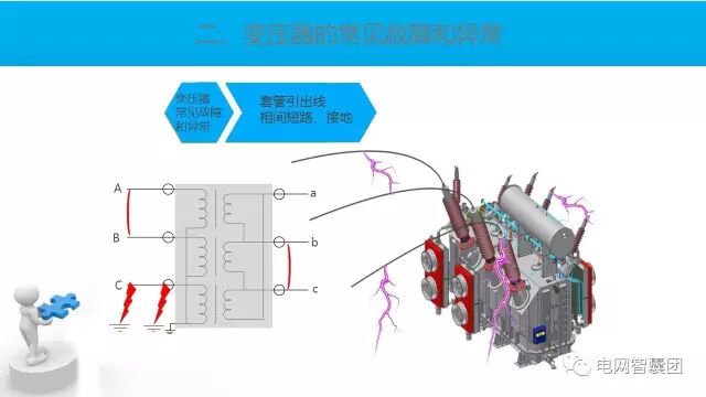这篇文章讲透了变压器保护原理与配置的图14
