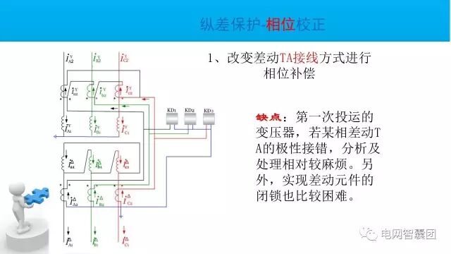 这篇文章讲透了变压器保护原理与配置的图37