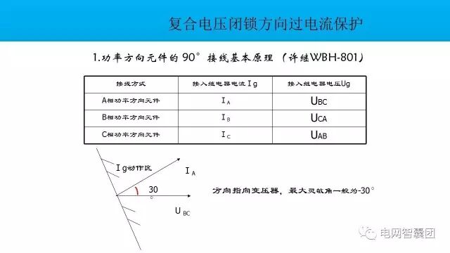 这篇文章讲透了变压器保护原理与配置的图51
