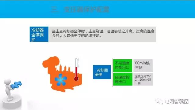 这篇文章讲透了变压器保护原理与配置的图65