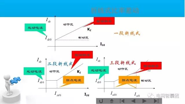 这篇文章讲透了变压器保护原理与配置的图32