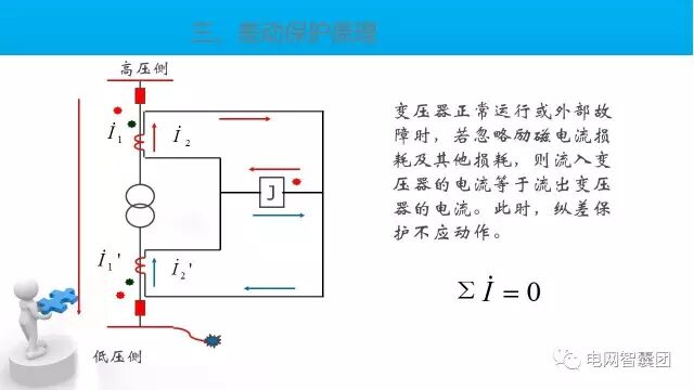 这篇文章讲透了变压器保护原理与配置的图23