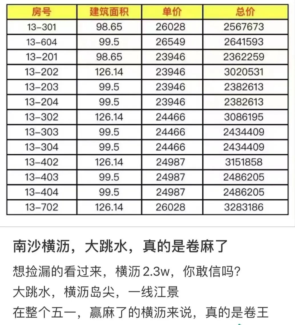 横沥岛多个楼盘降价优惠不断，该如何选？