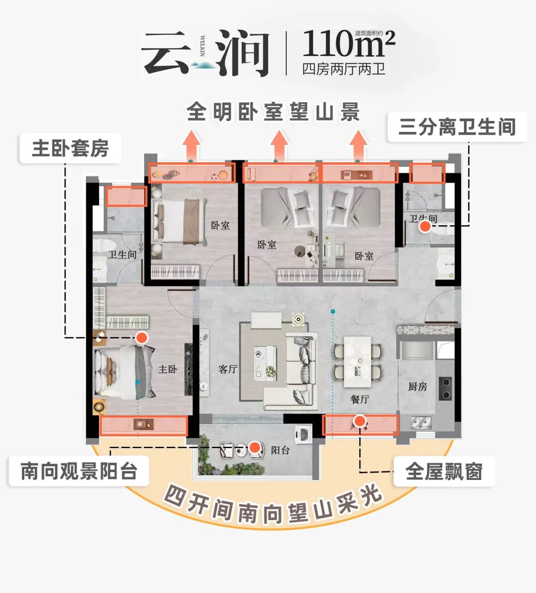 7号线二期开通倒计时！沿线板块在售楼盘有哪些？
