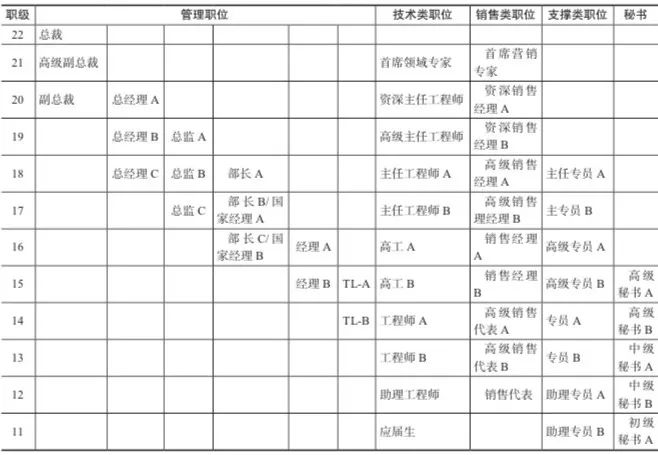 基金职级（基金公司职级vp） 基金职级（基金公司职级vp）《基金公司 职级》 基金动态