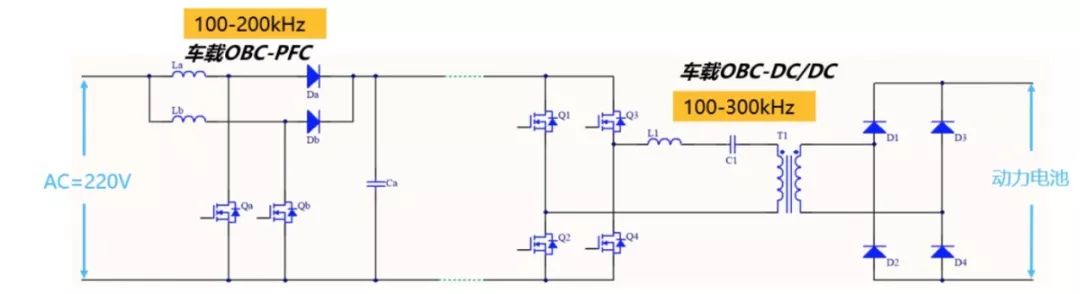 智芯文库 | 碳化硅让OBC拥有更强竞争力的图3