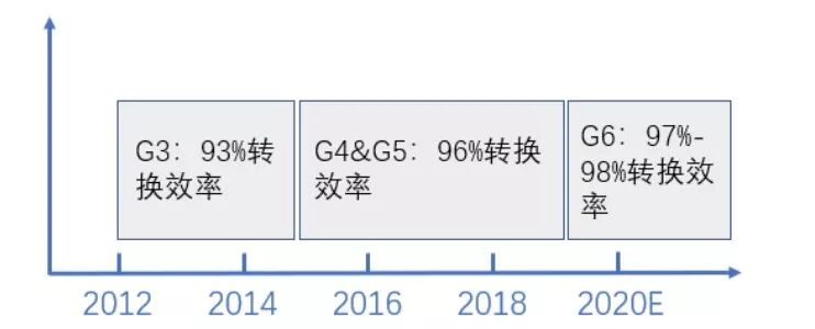 智芯文库 | 碳化硅让OBC拥有更强竞争力的图1