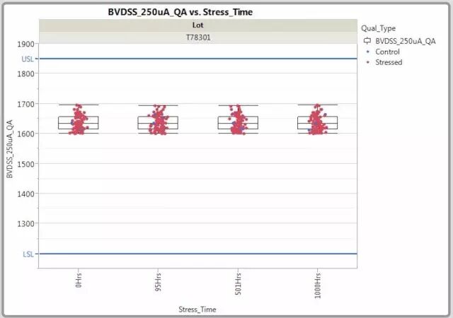 用于取代IGBT的碳化硅（SiC）MOSFET的图9