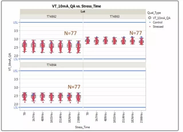 用于取代IGBT的碳化硅（SiC）MOSFET的图7