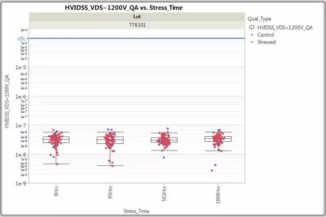 用于取代IGBT的碳化硅（SiC）MOSFET的图8