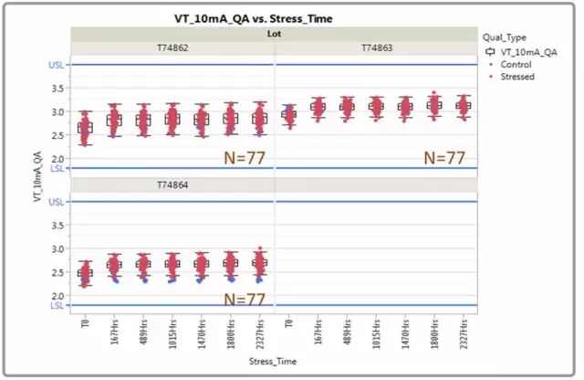 用于取代IGBT的碳化硅（SiC）MOSFET的图6