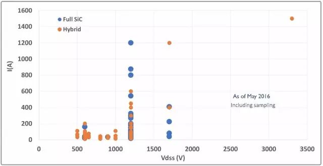 用于取代IGBT的碳化硅（SiC）MOSFET的图13