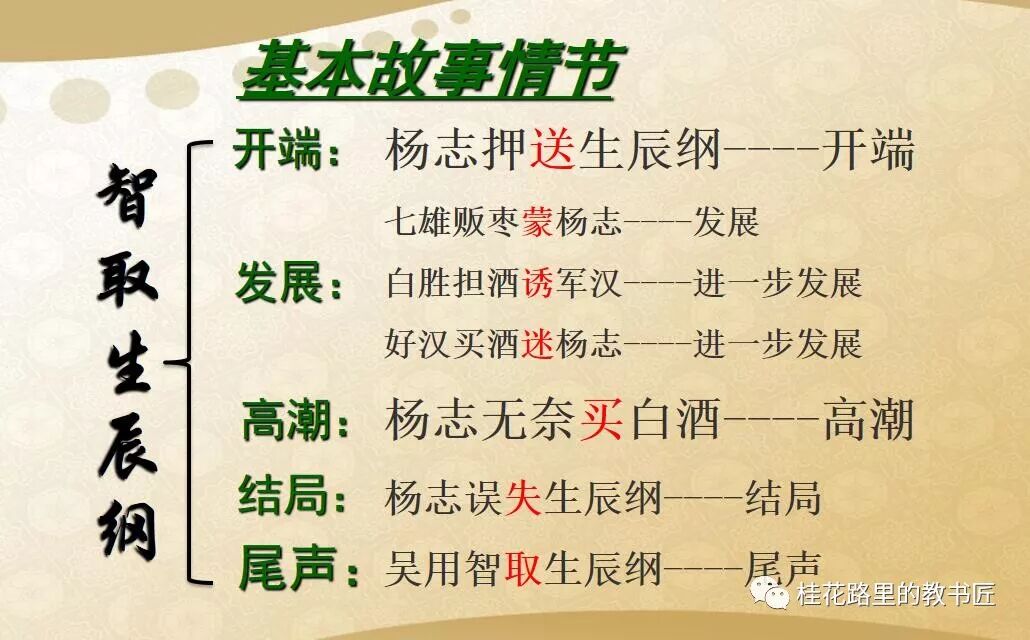 智取生辰纲纲要_智取生纲生辰纲_智取生辰纲故事情节概括