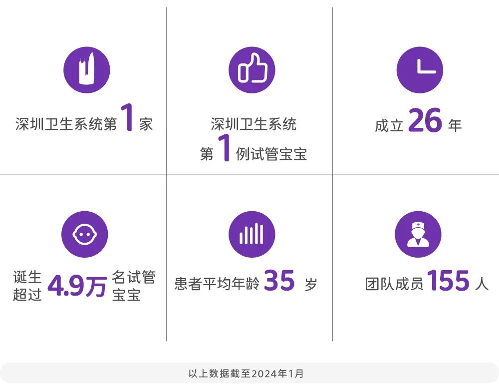 做完造影多久能要孩子