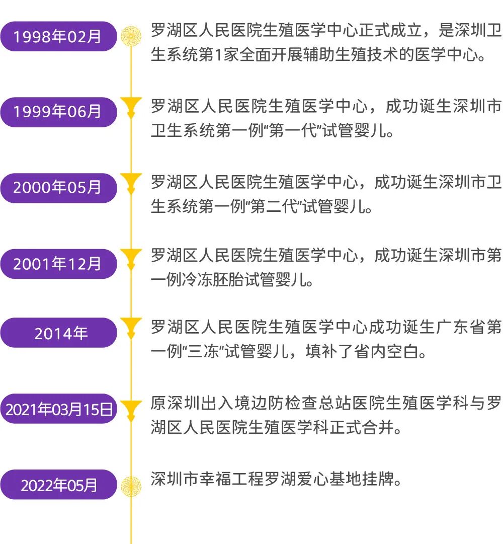 做完造影多久能要孩子