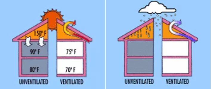轻钢集成房屋建筑系统的优势及与钢结构的的对比