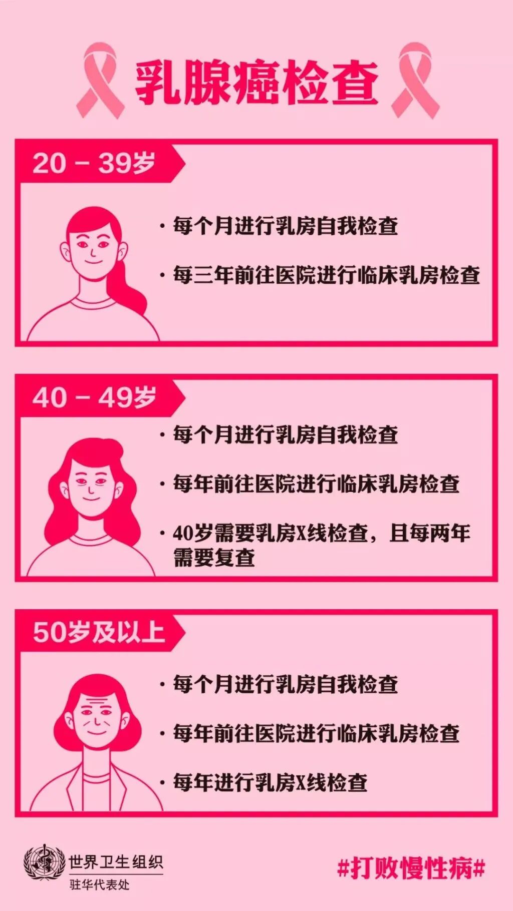 乳腺癌诊治常见的误区，您知道吗？