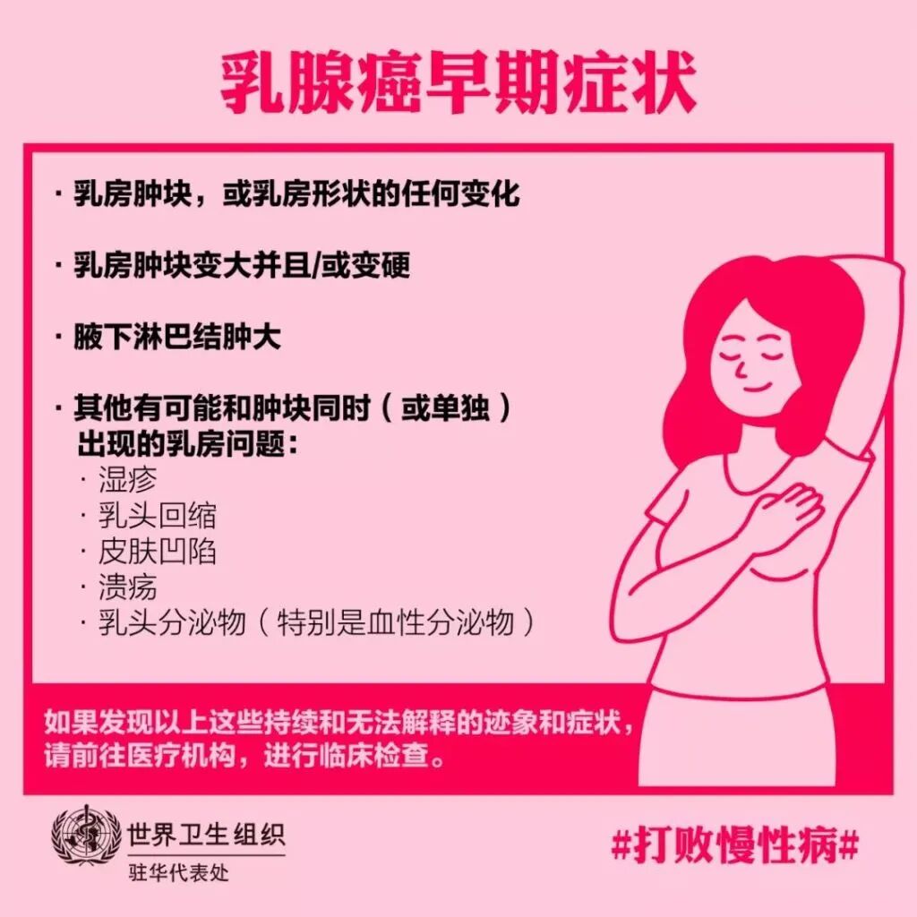 乳腺癌诊治常见的误区，您知道吗？