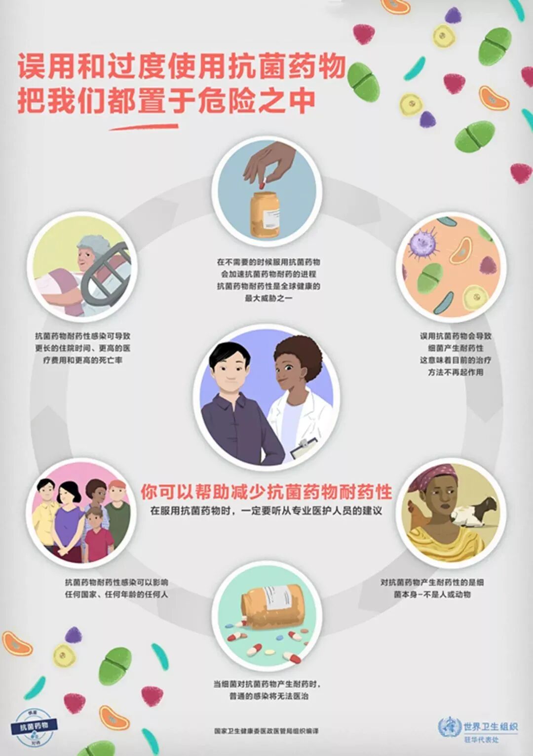 2021年世界提高抗微生物药物认识周——扩大认知，遏制耐药。