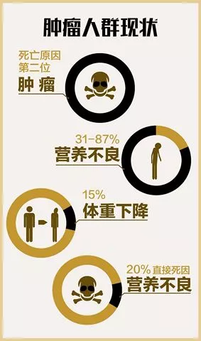 肿瘤临床营养干预济宁公开课,医患共同进步 肿瘤临床营养干预济宁公开课,医患共同进步