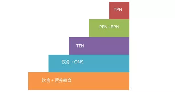 肿瘤临床营养干预济宁公开课,医患共同进步 肿瘤临床营养干预济宁公开课,医患共同进步