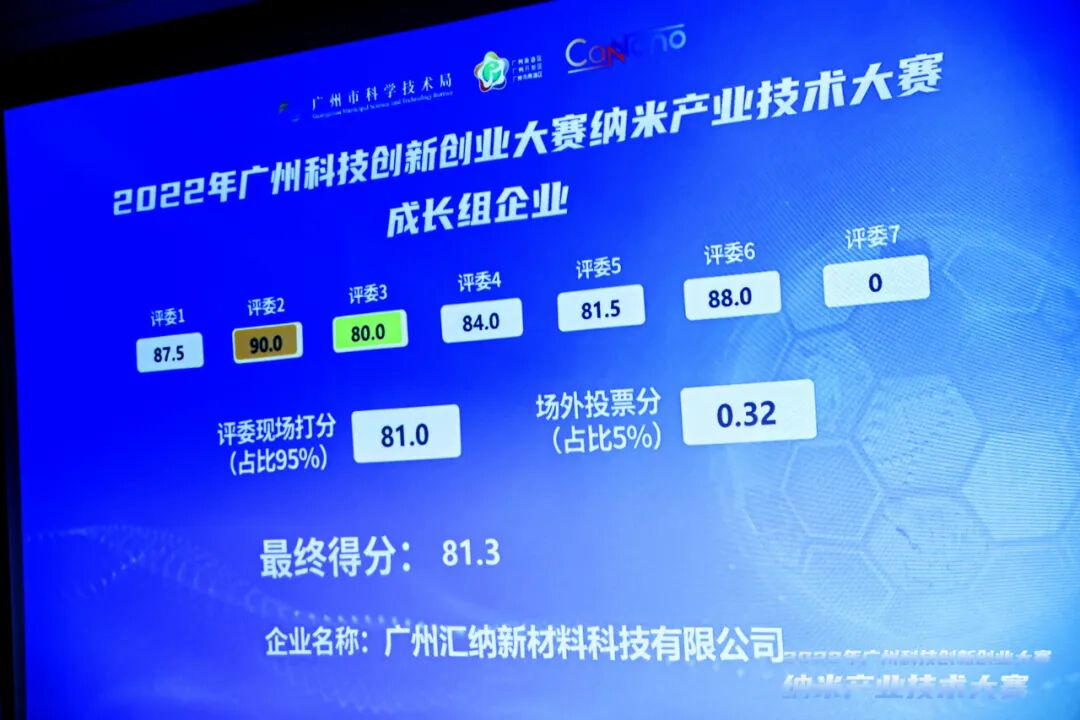 獲獎(jiǎng)捷報(bào)丨匯納榮獲2022年納米產(chǎn)業(yè)技術(shù)大賽優(yōu)勝獎(jiǎng)(圖9)