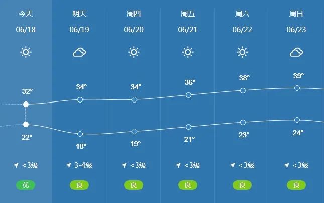 2024年06月19日 巴音郭楞天气