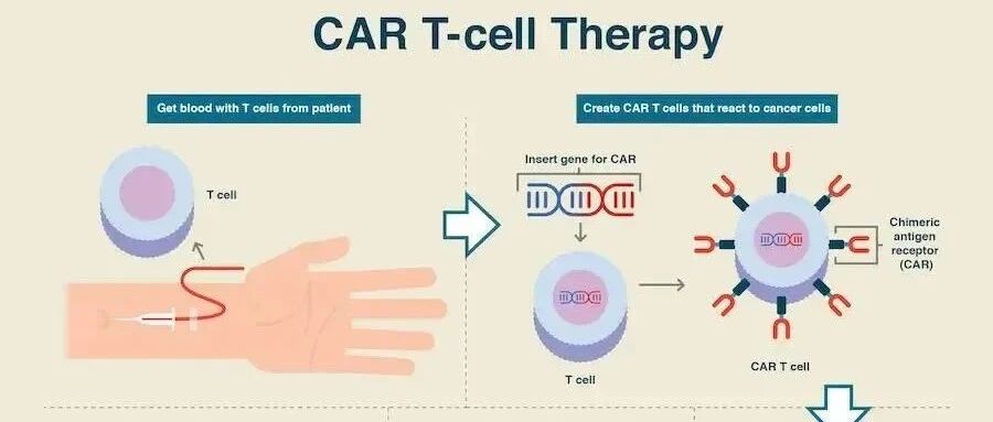 【最新突破】120万一针，2个月癌细胞“清零”！中国首例患者出院